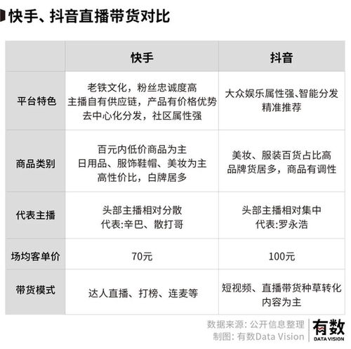 快手的彎道難超車